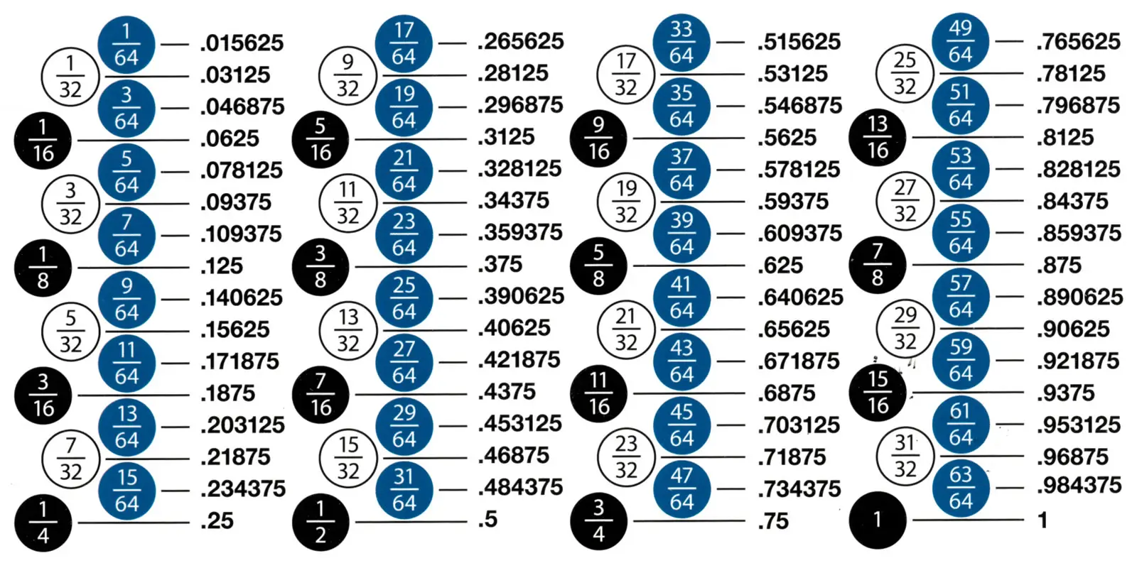 chart