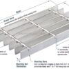 Steel Bar Grating Galvanized- 3/16" x 1" (24" x 48") - Image 5